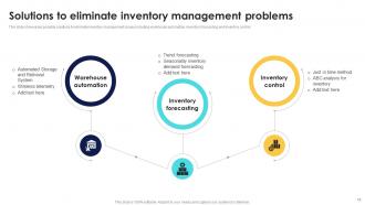 Optimizing Inventory Performance For Better Production Forecasting CRP CD Slides Customizable