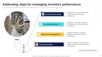 Optimizing Inventory Performance For Better Production Forecasting CRP CD Ideas Customizable
