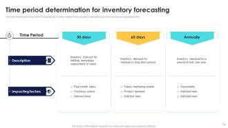 Optimizing Inventory Performance For Better Production Forecasting CRP CD Best Customizable