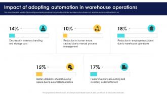 Optimizing Inventory Performance Impact Of Adopting Automation In Warehouse CPP DK SS