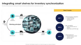 Optimizing Inventory Performance Integrating Smart Shelves For Inventory CPP DK SS