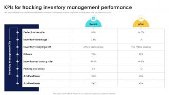 Optimizing Inventory Performance KPIs For Tracking Inventory Management CPP DK SS