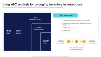 Optimizing Inventory Performance Using ABC Analysis For Arranging Inventory CPP DK SS