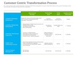Optimizing it services for better customer retention customer centric transformation process ppt summary