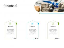 Optimizing it services for better customer retention financial ppt guidelines