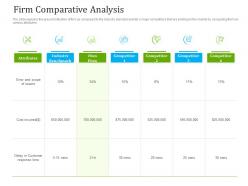 Optimizing It Services For Better Customer Retention Firm Comparative Analysis Ppt Designs