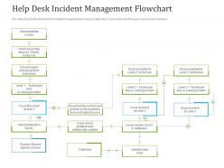 Optimizing it services for better customer retention help desk incident management flowchart ppt themes