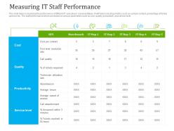 Optimizing it services for better customer retention measuring it staff performance ppt portrait