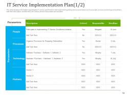Optimizing it services for better customer retention powerpoint presentation slides