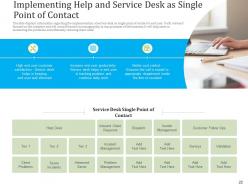 Optimizing it services for better customer retention powerpoint presentation slides