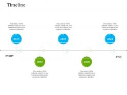 Optimizing it services for better customer retention timeline ppt pictures