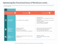 Optimizing key functional areas of warehouse contd implementing warehouse management system