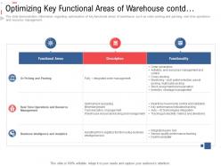 Optimizing key functional areas of warehouse contd stock inventory management ppt professional