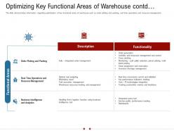 Optimizing key functional areas of warehouse contd warehousing logistics ppt portrait