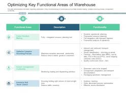 Optimizing key functional areas of warehouse inventory management system ppt download