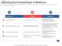 Optimizing key functional areas of warehouse stock inventory management ppt mockup