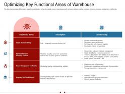 Optimizing key functional areas of warehouse warehousing logistics ppt download