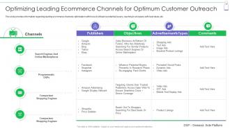 Optimizing Leading Ecommerce Channels Retail Commerce Platform Advertising