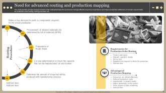 Optimizing Manufacturing Operations Powerpoint Presentation Slides Compatible Analytical