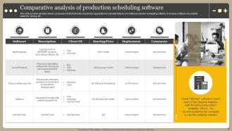 Optimizing Manufacturing Operations Powerpoint Presentation Slides Professional Analytical