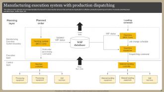 Optimizing Manufacturing Operations Powerpoint Presentation Slides Appealing Analytical