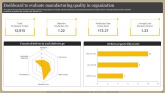 Optimizing Manufacturing Operations Powerpoint Presentation Slides Best Professionally