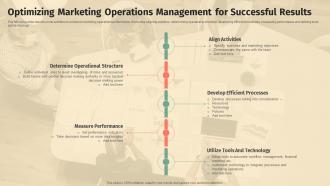 Optimizing Marketing Operations Management For Successful Results