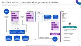 Optimizing Material Acquisition Process For Distribution Chain Management Complete Deck Aesthatic Ideas