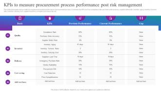 Optimizing Material Acquisition Process KPIs To Measure Procurement Process Performance
