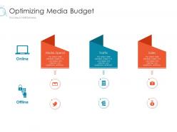 Optimizing Media Budget Online Marketing Tactics And Technological Orientation Ppt Template
