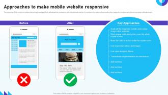 Optimizing Mobile SEO Approaches To Make Mobile Website Responsive Ppt Background