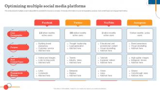 Optimizing Multiple Social Media Platforms General Insurance Marketing Online And Offline Visibility Strategy SS