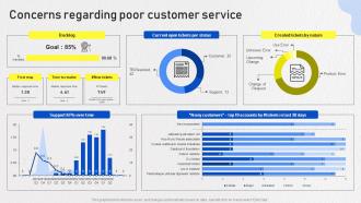 Optimizing Omnichannel Strategy Concerns Regarding Poor Customer Service
