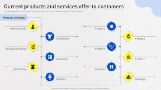 Optimizing Omnichannel Strategy Current Products And Services Offer To Customers