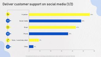 Optimizing Omnichannel Strategy Deliver Customer Support On Social Media