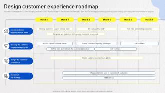 Optimizing Omnichannel Strategy Design Customer Experience Roadmap