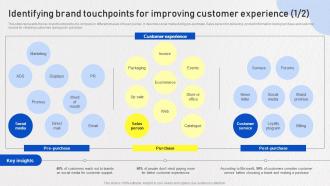 Optimizing Omnichannel Strategy Identifying Brand Touchpoints For Improving