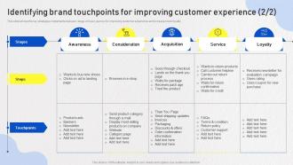 Optimizing Omnichannel Strategy Identifying Brand Touchpoints For Improving Informative Impressive