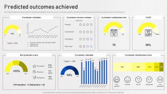 Optimizing Omnichannel Strategy Predicted Outcomes Achieved