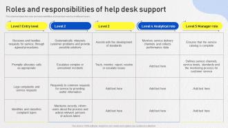 Optimizing Omnichannel Strategy Roles And Responsibilities Of Help Desk Support