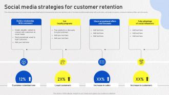 Optimizing Omnichannel Strategy Social Media Strategies For Customer Retention