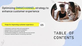 Optimizing Omnichannel Strategy To Enhance Customer Experience Powerpoint Presentation Slides Editable Downloadable
