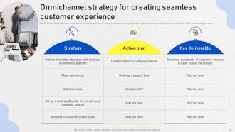Optimizing Omnichannel Strategy To Enhance Customer Experience Powerpoint Presentation Slides Professional Downloadable