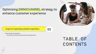 Optimizing Omnichannel Strategy To Enhance Customer Experience Powerpoint Presentation Slides Engaging Downloadable