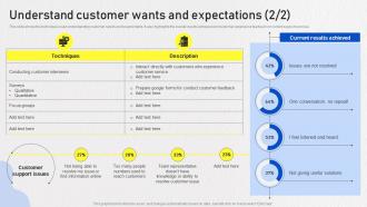 Optimizing Omnichannel Strategy Understand Customer Wants And Expectations Multipurpose Impressive