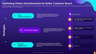 Optimizing Online Advertisements For Better Customer Reach Digital Consumer Touchpoint Strategy