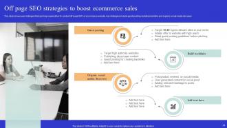 Optimizing Online Ecommerce Store To Increase Product Sales Powerpoint Presentation Slides Template Researched