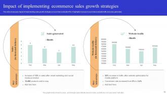 Optimizing Online Ecommerce Store To Increase Product Sales Powerpoint Presentation Slides Slides Designed