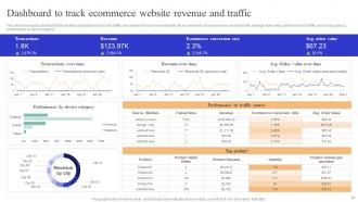 Optimizing Online Ecommerce Store To Increase Product Sales Powerpoint Presentation Slides Image Designed