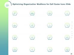 Optimizing Organization Workforce For Call Center Powerpoint Presentation Slides